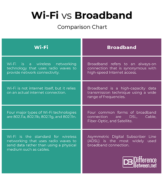 Radio vs WiFi  Which technology is better?