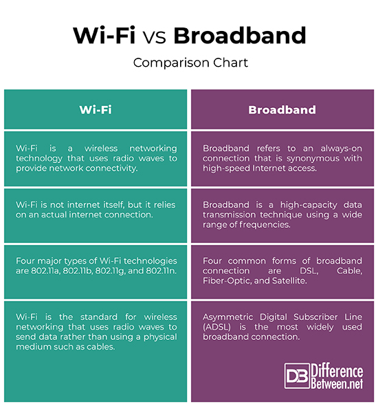 Wi-Fi vs. Ethernet: How Much Better Is a Wired Connection?