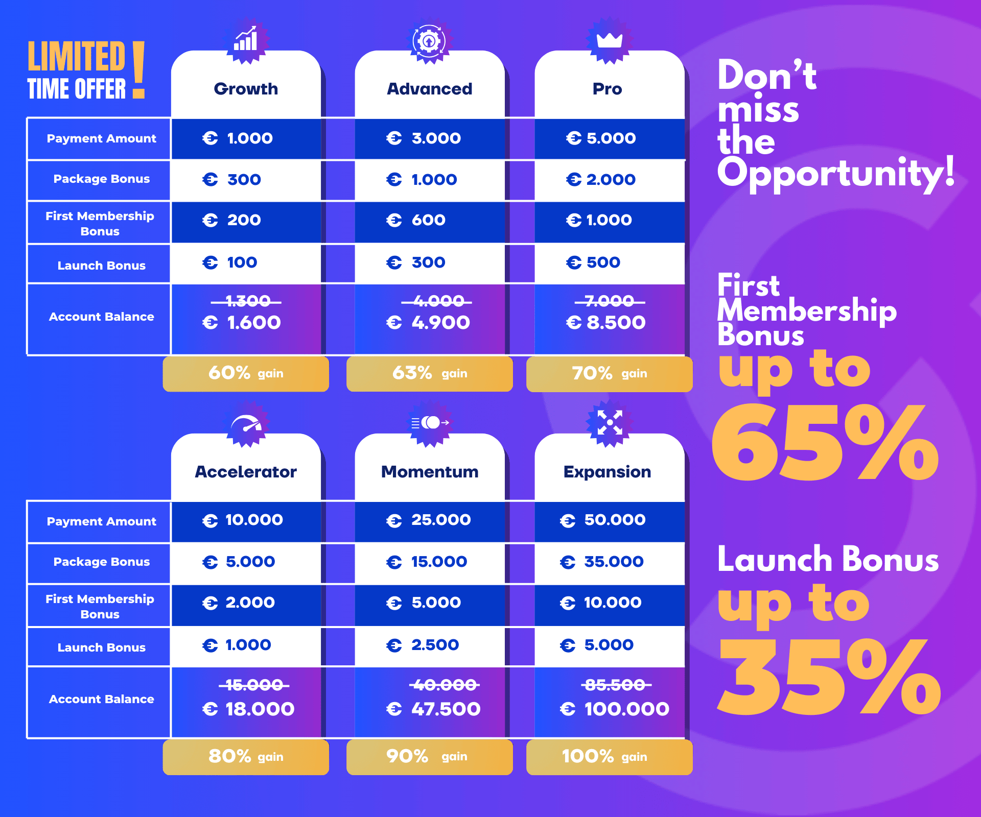 Promotional visual highlighting RentnConnect dealership starting from €1000 with up to €50,000 earning potential and bonus details.